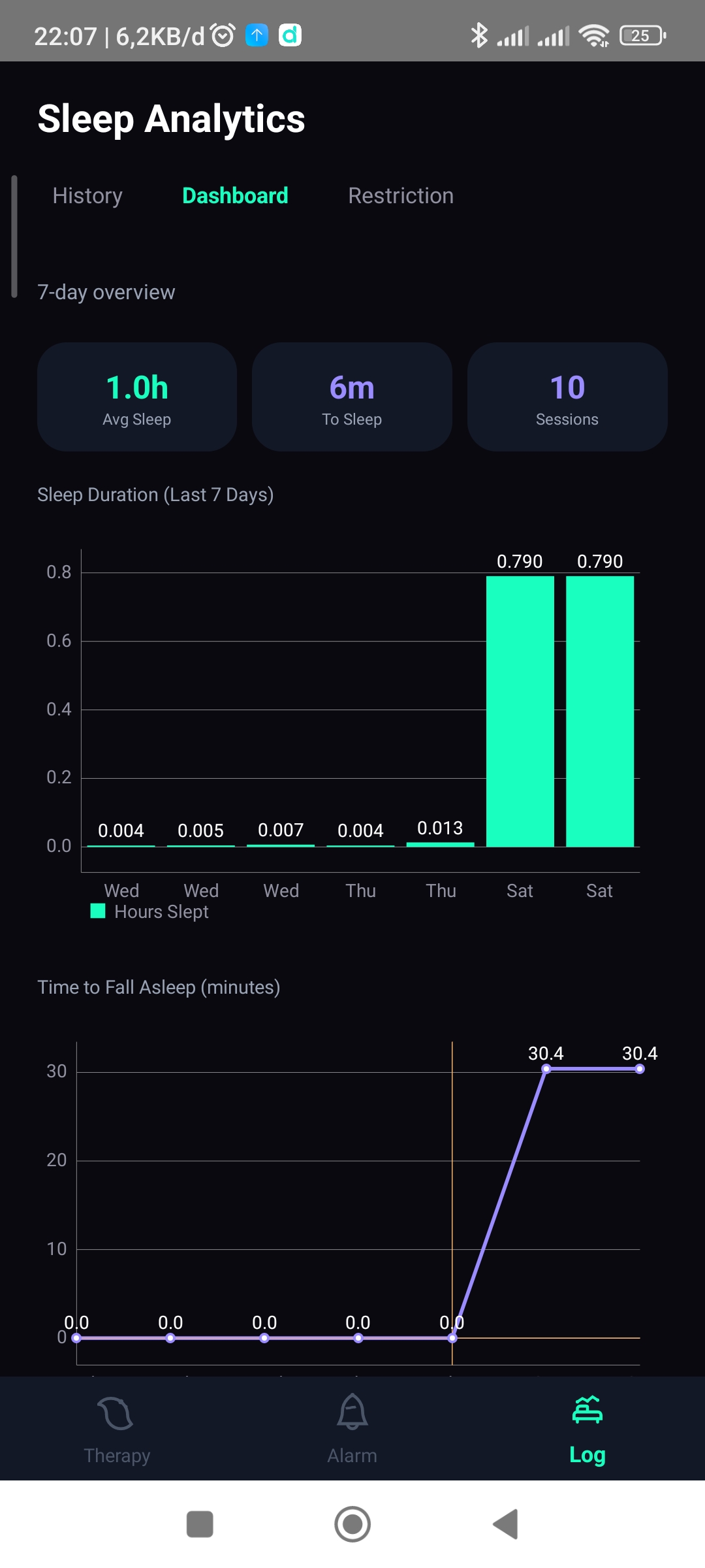 Sleep Analytics
